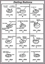 Dating Buttons Chart.webp Dating Buttons Chart.webp