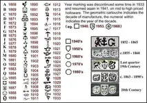 Gorham-Silver-Marks.webp