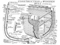 labelled-diagram-of-a-ship-elegant-construction-of-a-wooden-clipper-ship-hull.jpg