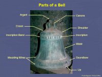 Parts of bell.jpg