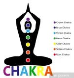 fototapeten-silhouette-in-yoga-pose-und-chakra-punkte.jpg.webp