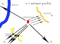 rESISTIVE sENSING sYSTEM.webp