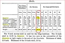 artillery sizes.webp