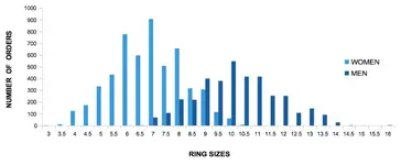 ring_sizes_5000_orders_US.webp