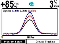 Signal Response Graph.webp