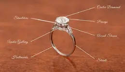 Anatomy-of-Engagement-Ring.webp