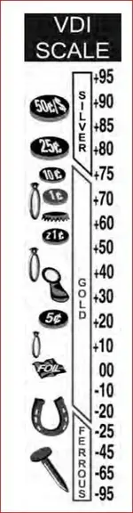 whites VDI scale.webp