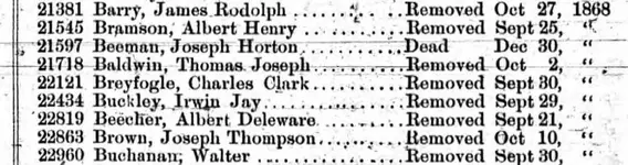 charles clark beyfogle reoved from california voters list 1868.webp