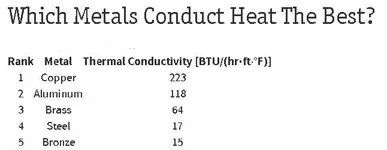 Conductors.webp