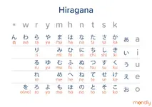 japanese-alphabet-hiragana-1024x724.webp