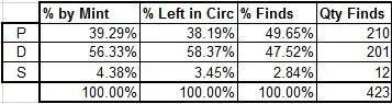 201906-202001numbers.webp