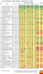 The Curse Of Oak Island TV Ratings.png