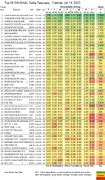 The Curse Of Oak Island TV Ratings.webp