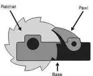 Ratchet with Pawl.webp