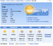 Weather 040608.GIF
