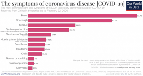Coronavirus-Symptoms-–-WHO-joint-mission-2-800x429.png