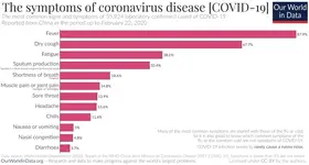 Coronavirus-Symptoms-–-WHO-joint-mission-2-800x429.webp