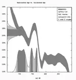 CALIB_output_example_probabilistic_radiocarbon_date_calibration.webp