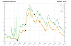 2019greenwaterlevel.webp
