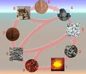 Rockc Cycle.webp