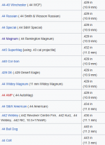 Screenshot_2020-06-15 List of handgun cartridges - Wikipedia.png