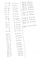 Beale Code Frequency of Numbers.jpg