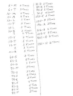 Beale Code Frequency of Numbers.webp