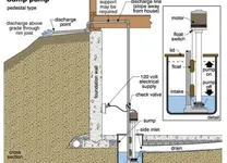 sump_pump-582x420.webp