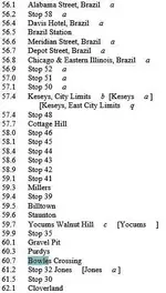 RR distance from Alabama St Brazil to Cloverland.webp