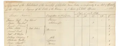 Poll tax records 1791.webp