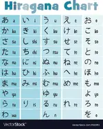 basic-japanese-hiragana-chart-vector-1511993.webp