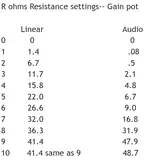 Gain Pot Change.webp