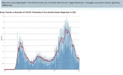 us-state-trends.webp
