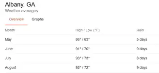 Screenshot_2021-05-22 albany ga average temperature - Google Search.png