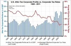 corporate-profits-and-taxes-001.webp