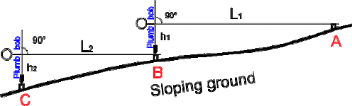 slope-measurement.gif