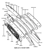 Western-partsofpocketknife.webp