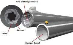 rifling-grooves_educational-drawing_Rifling.webp