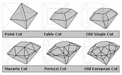Diamond_cut_history.webp