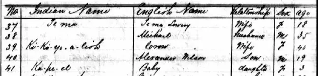 Ko Ko's Family in 1887 Indian Rolls.webp