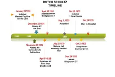 schultz_timeline.webp