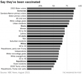 vaccination rates.png