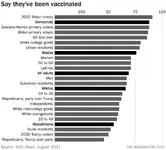 vaccination rates.webp