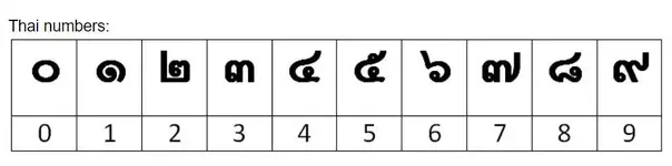 Thai numbers.webp Thai numbers.webp