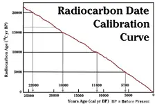 xxx radiocarbon goody.webp