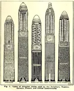 Shrapnel_types_US_archives.webp