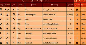 alphabetchart-A.webp