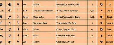 alphabetchart-B2.webp