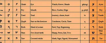 alphabetchart-C.webp