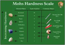 Mohs_Scale2_1.webp